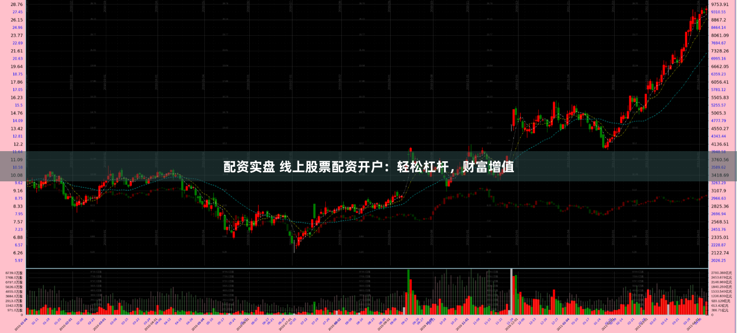 配资实盘 线上股票配资开户：轻松杠杆，财富增值