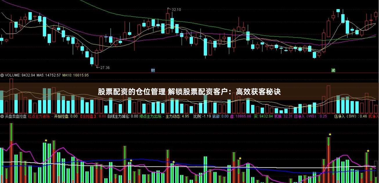 股票配资的仓位管理 解锁股票配资客户：高效获客秘诀