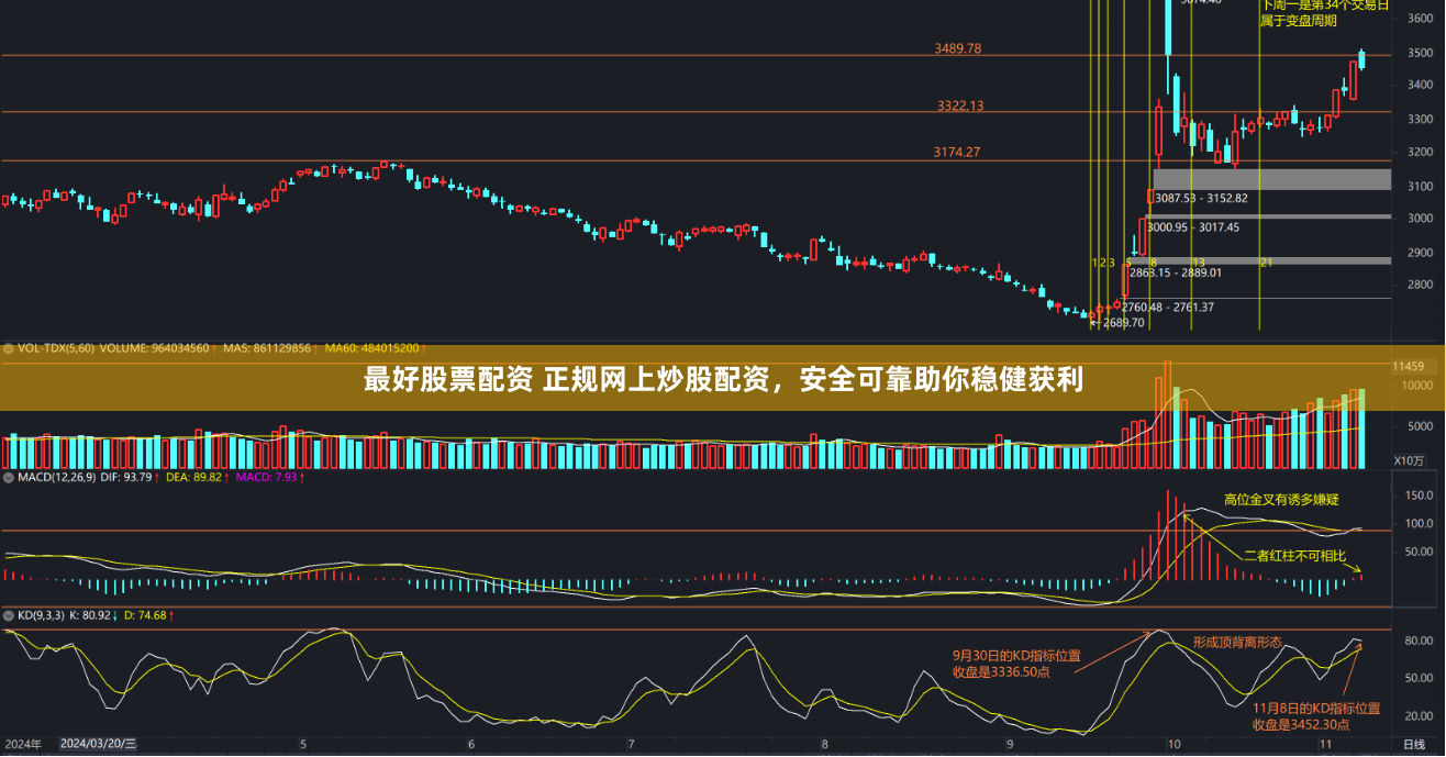 最好股票配资 正规网上炒股配资，安全可靠助你稳健获利