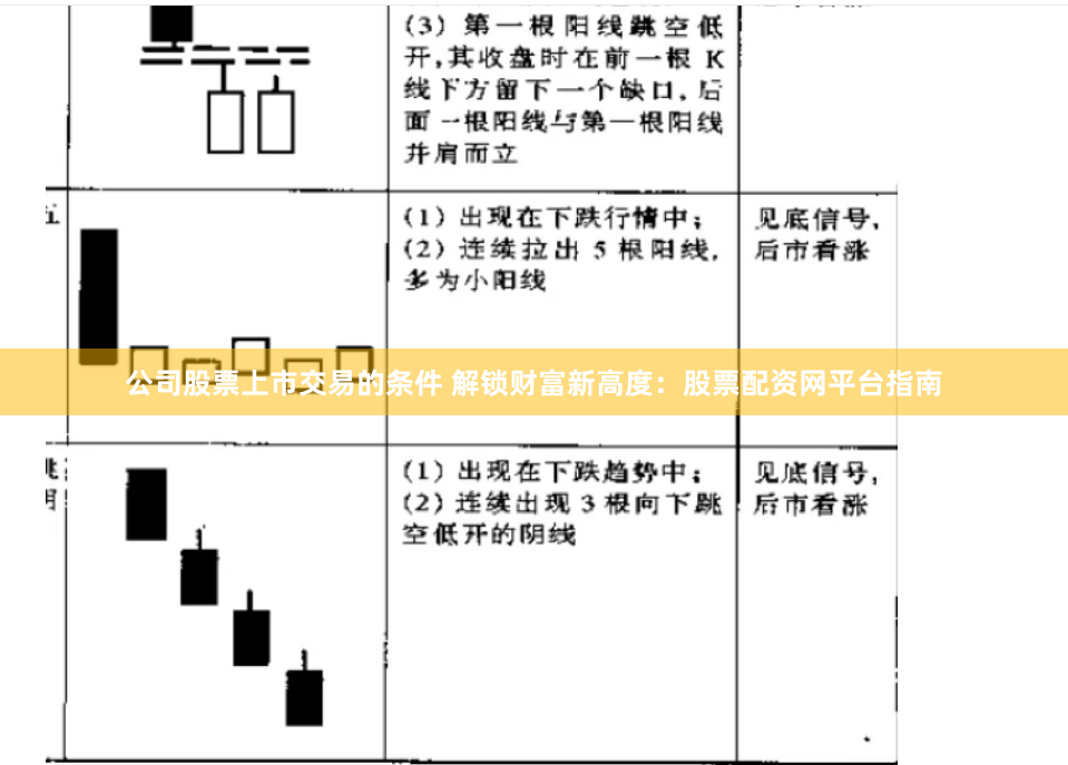公司股票上市交易的条件 解锁财富新高度:股票配资网平台指南