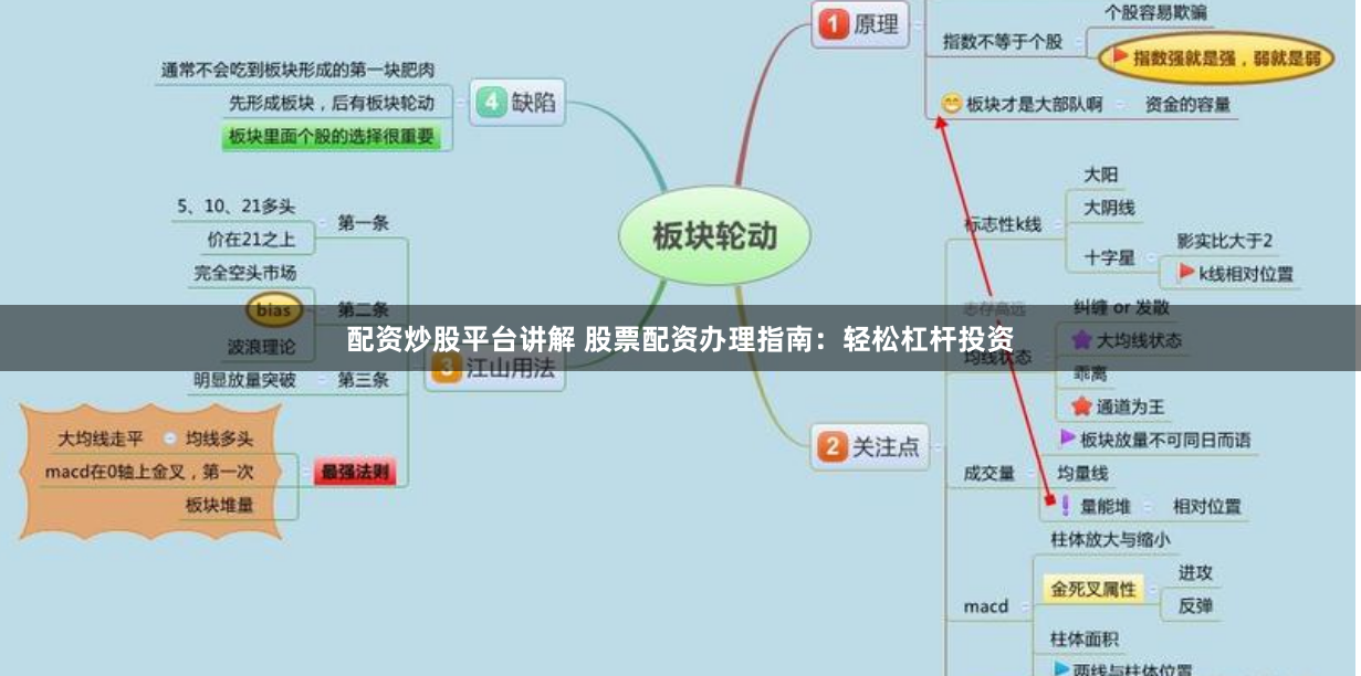配资炒股平台讲解 股票配资办理指南：轻松杠杆投资