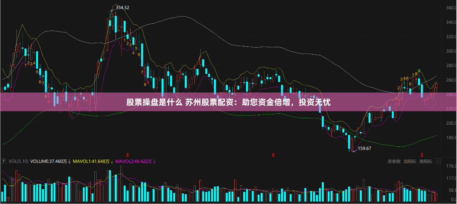 股票操盘是什么 苏州股票配资：助您资金倍增，投资无忧
