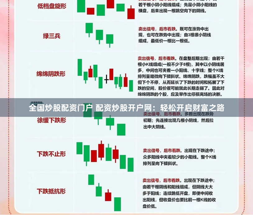 全国炒股配资门户 配资炒股开户网：轻松开启财富之路