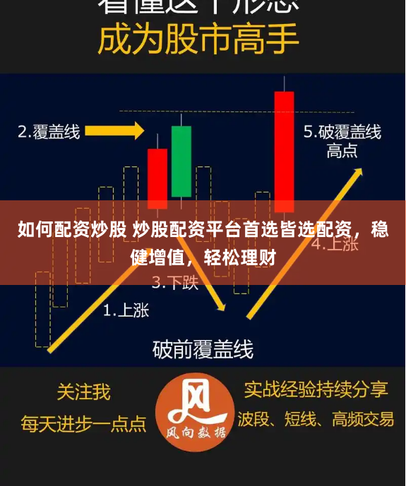 如何配资炒股 炒股配资平台首选皆选配资，稳健增值，轻松理财