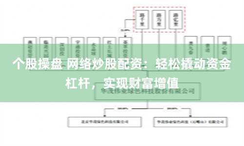 个股操盘 网络炒股配资：轻松撬动资金杠杆，实现财富增值