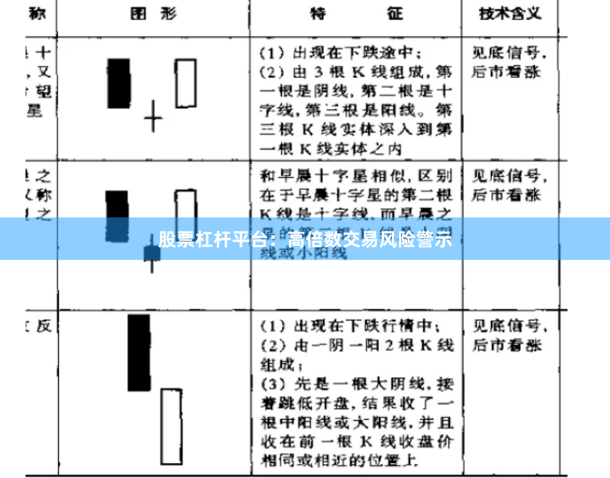 股票杠杆平台：高倍数交易风险警示
