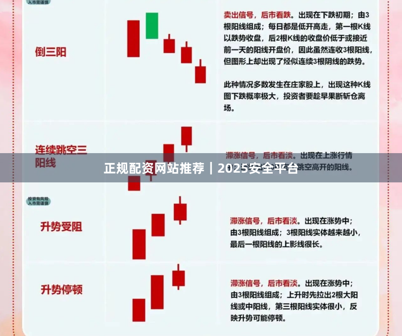 正规配资网站推荐｜2025安全平台