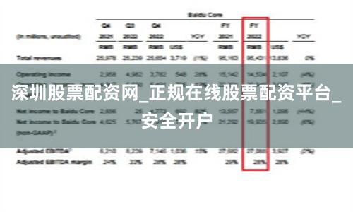 深圳股票配资网_正规在线股票配资平台_安全开户